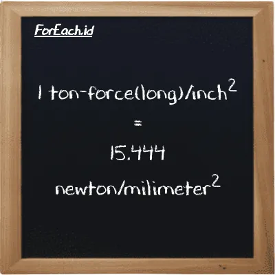 Example ton-force(long)/inch<sup>2</sup> to newton/milimeter<sup>2</sup> conversion (85 LT f/in<sup>2</sup> to N/mm<sup>2</sup>)